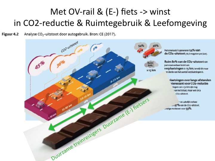 Chocoladereep in blauw, geel en oranje